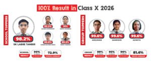 How CBSE Schools in Durgapur Are Using Brain-Based Learning to Improve Student Focus
